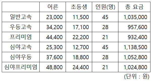 서울-부산 44,400원 프리미엄 고속버스 | 인스티즈