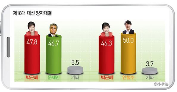 둘중 더 망했을거같은 한국은? | 인스티즈