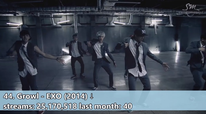 해외 스트리밍 서비스에서 가장 많이 재생된 K팝 상위50곡 | 인스티즈