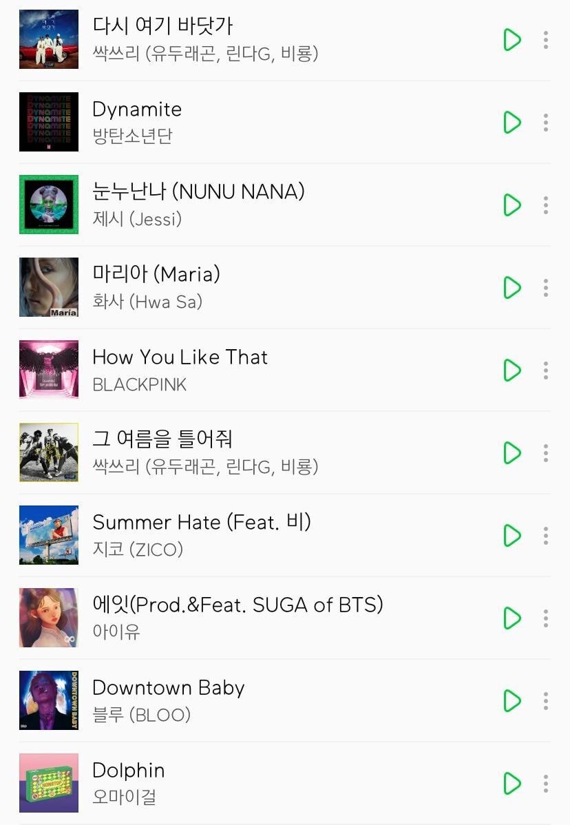 2019 여름차트 vs 2020 여름차트 | 인스티즈