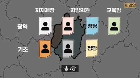 6월 13일 지!방!선!거! 투표용지 몇장인지 모르면 들어오자^^ | 인스티즈