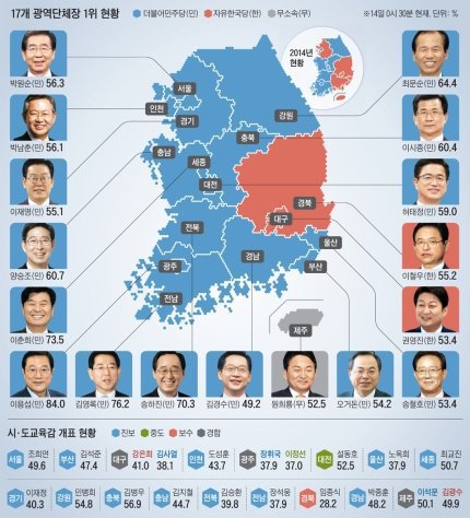 2006 지방선거 vs 2018 지방선거 | 인스티즈
