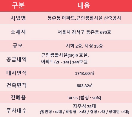 마곡루나플라체 이미지