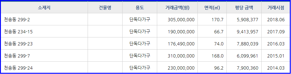 연세석유 여주셀프주유소 이미지