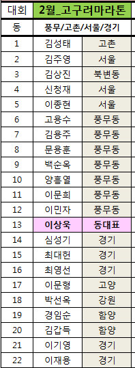 박씨네과일 이미지