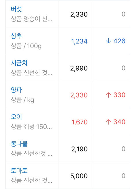??? : 2월8일장 가즈아!!!!!!!!! | 인스티즈